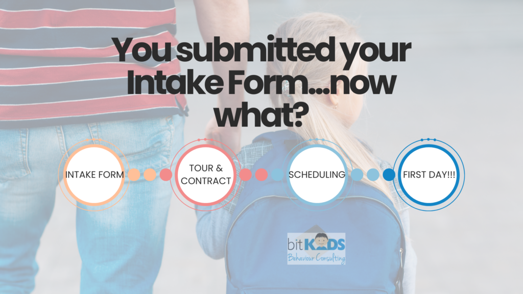 You submitted your intake form what next?